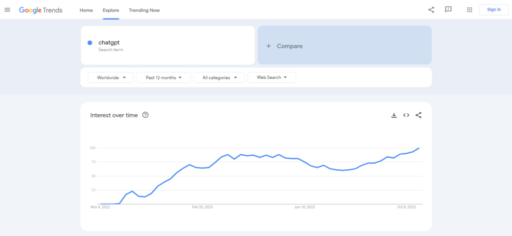 Google Trends